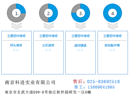 tcd返廠維修.jpg